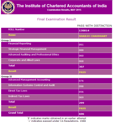 CA Final Toppers January 2026 Rank Holders, Marksheets, Interviews