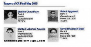 CA FINAL TOPPERS JUNE 2015