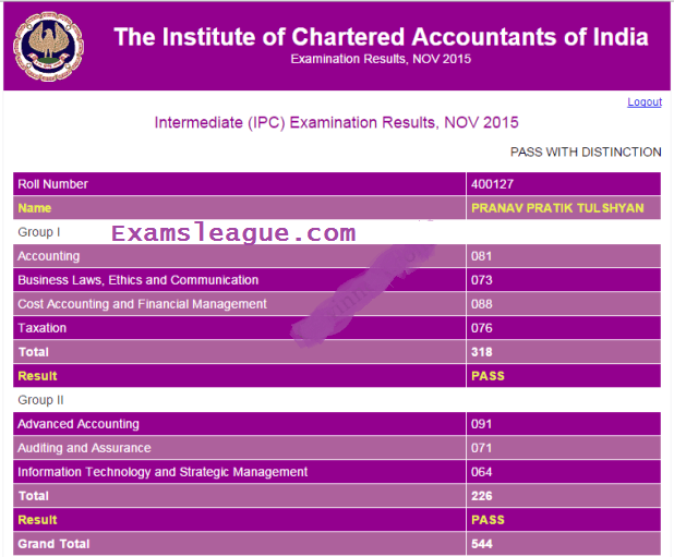 CA IPCC TOPPERS MARKSHEETS