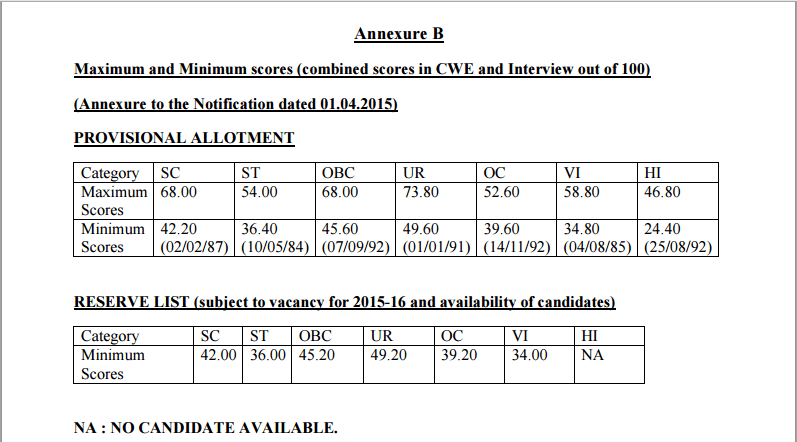 ibps Anexure 2