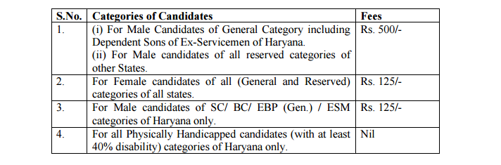 application fee for Assistant Engineer hpsc