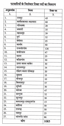 CG Vyapam RAEO Recruitment 2017 krishi Vistar Adhikari Vacancy Notification @ cgvyapam.choice.gov.in