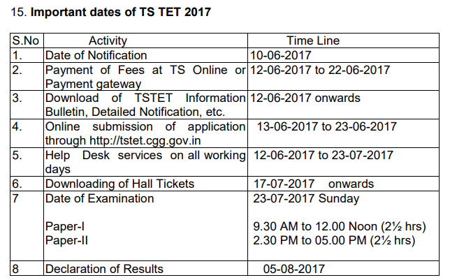 Telangana TET Answer Key 2017