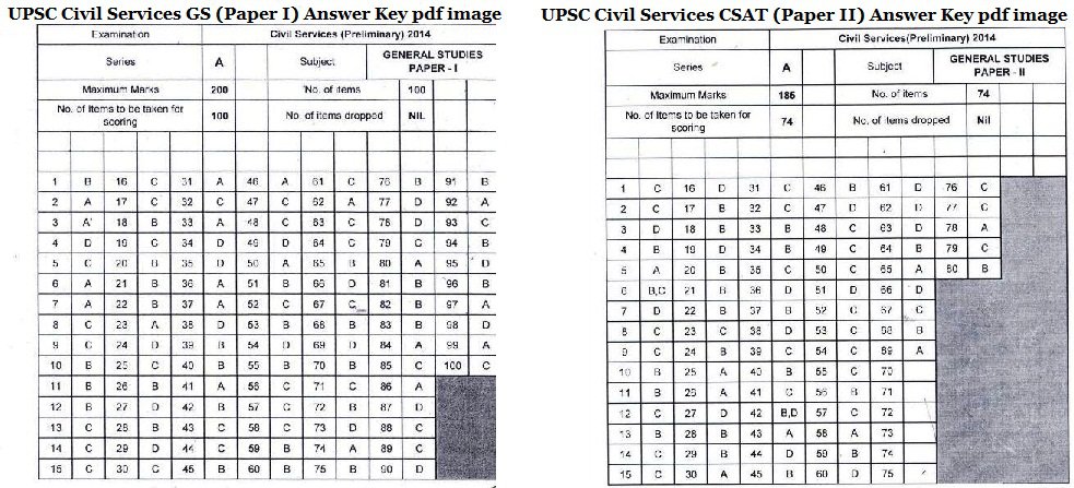 UPSC Civil Services Pre Answer Key 2016