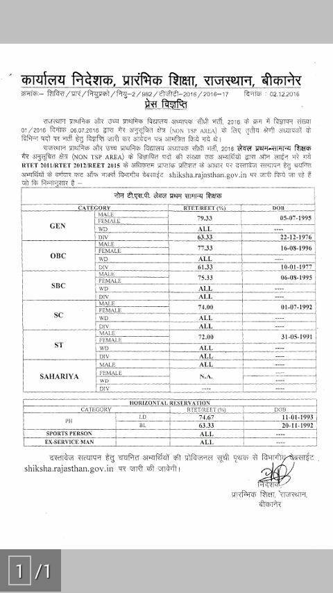 REET Level 2 Cut off Marks 2017 Merit List & REET Level II Result Date