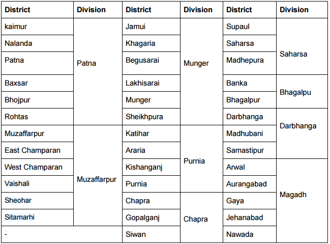 Bihar TET Admit Card 2017