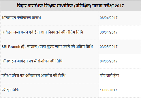 Bihar TET Admit Card 2017