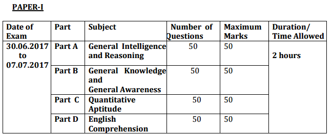 SSC CPO Syllabus 2018 Pdf Download CPO SI / ASI Paper 1 & 2 Exam Pattern