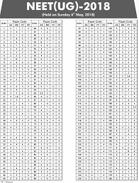 NEET Answer Key 2019