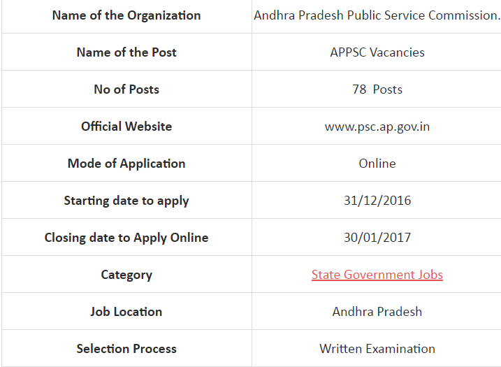 APPSC Group 1 Answer Key 2017 Screening Test Cutoff Marks 7 May Exam @psc.ap.gov.in