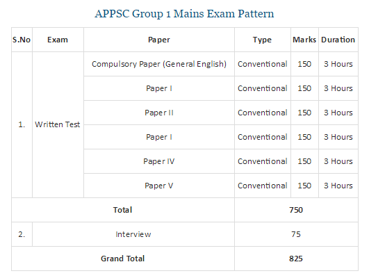 APPSC Group 1 Answer Key 2017 Screening Test Cutoff Marks 7 May Exam @psc.ap.gov.in