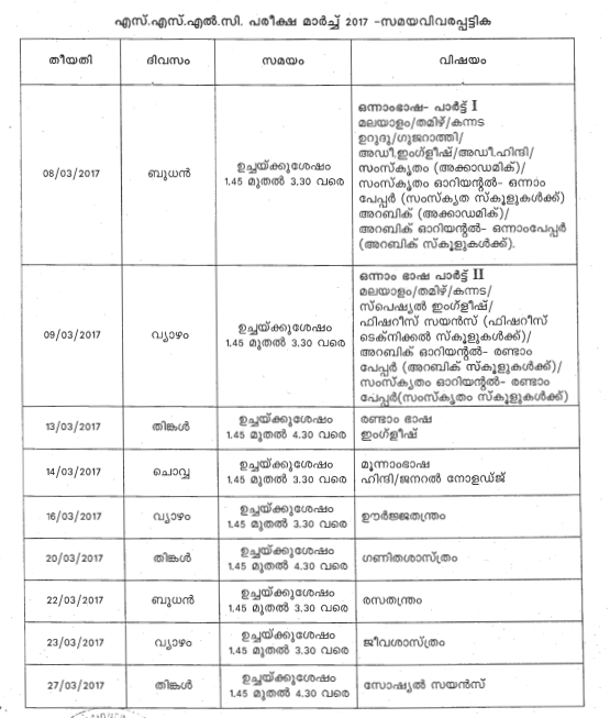 SSLC Kerala Result 2017 Download Kerala 10th Class Result at @ Keralaresults.nic.in