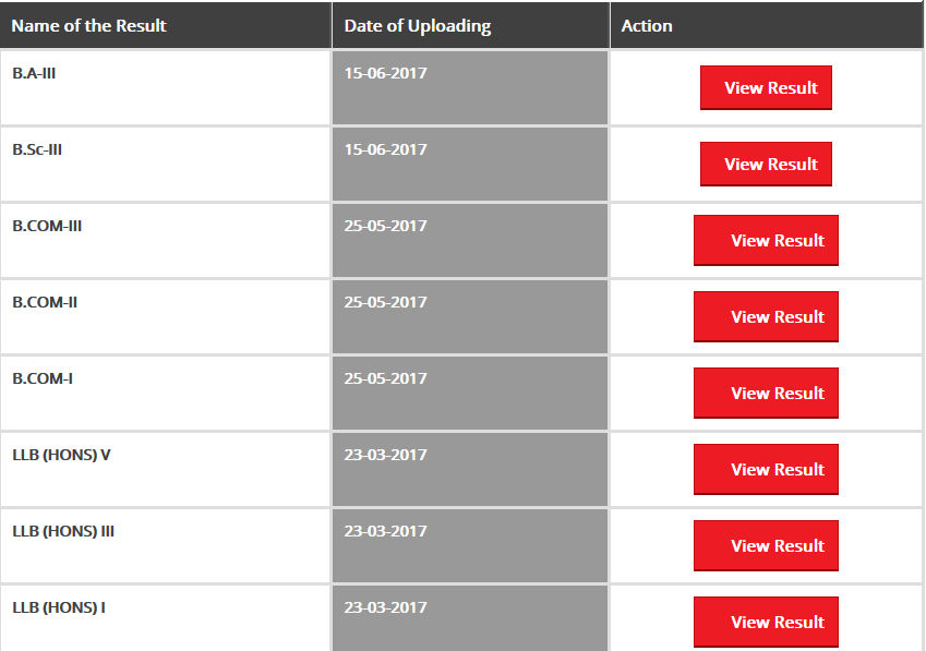 Allahabad University BSc 2nd Year Result 2017