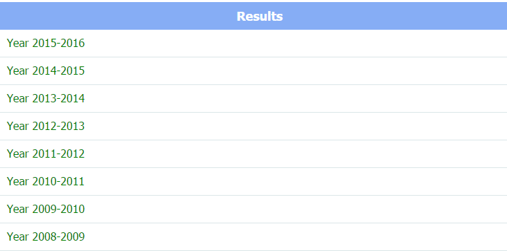 MP Bhoj Open University BA BSc BCom Result 2017