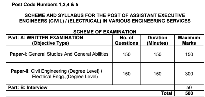 TSPSC AAE Admit Card 