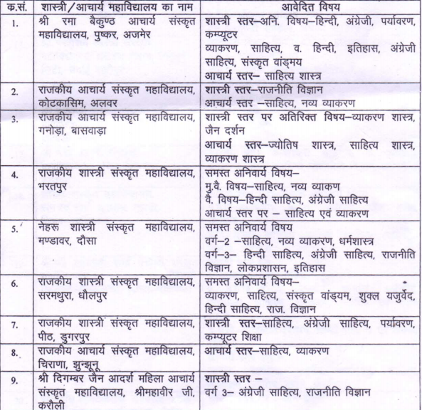 JRRSU Ajmer Rechecking Form