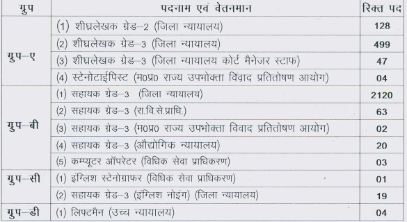 MP High Court Steno Admit Card 2017 MPHC Assistant Exam Date