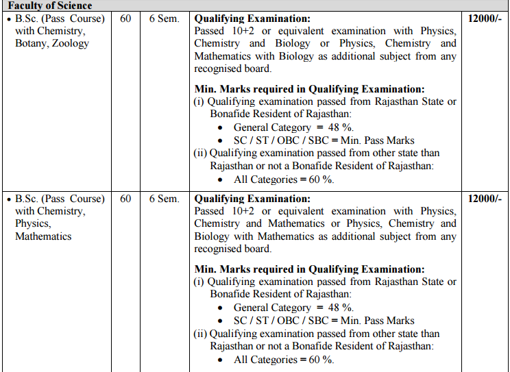 Kota University Admission Form