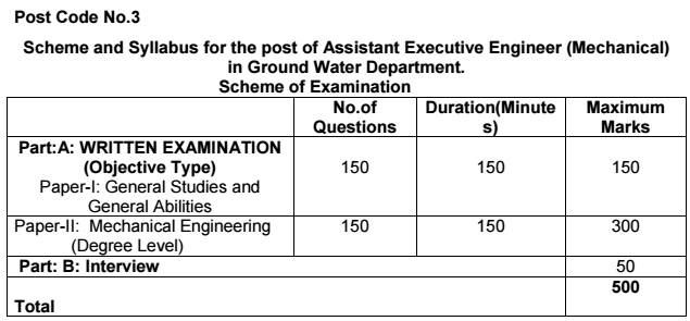 TSPSC AAE Admit Card 