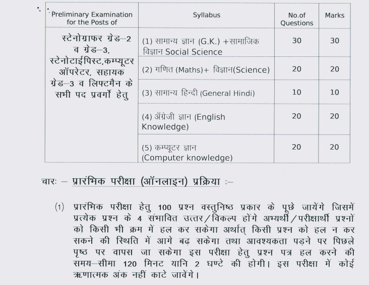 MP High Court Steno Admit Card