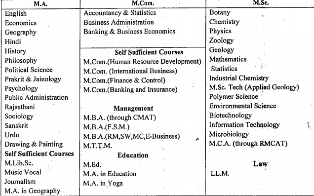 MLSU Admission Form 2017