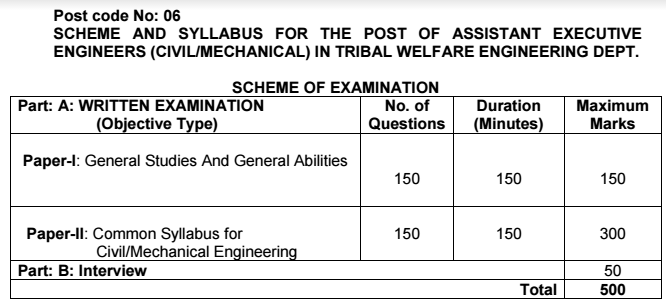 TSPSC AAE Admit Card 