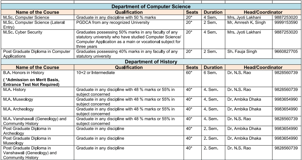 MGSU Admission Form 