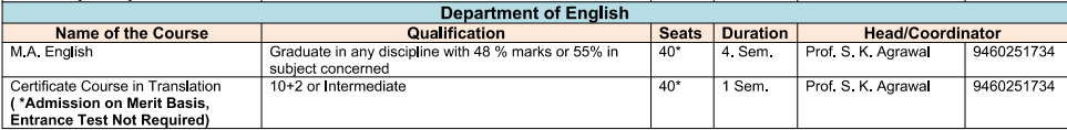 MGSU Admission Form 