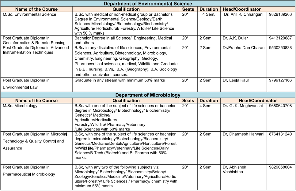 MGSU Admission Form 