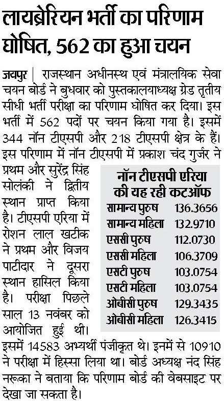 RSMSSB Librarian/ Lab Assistant Result 2017