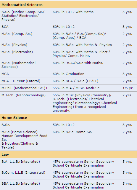 Banasthali University Online Admission Form 2017-18 