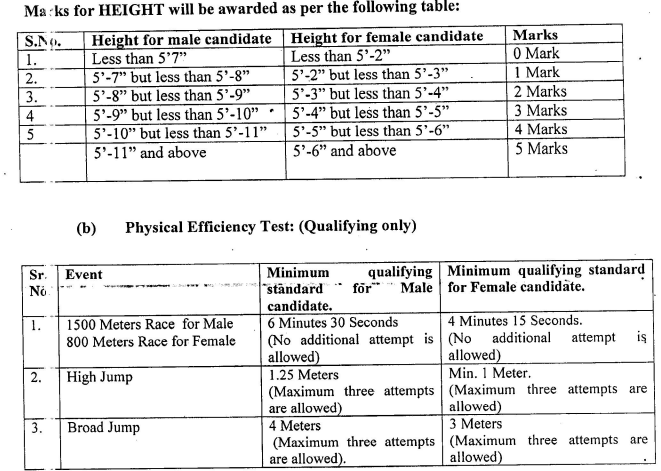 HP Police Constable Recruitment 2017