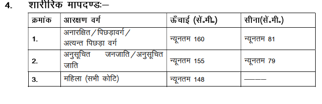 Jharkhand Police SI Vacancy 2017