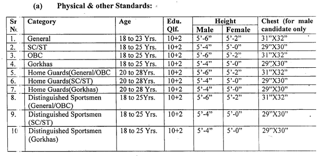 HP Police Constable Recruitment 2017