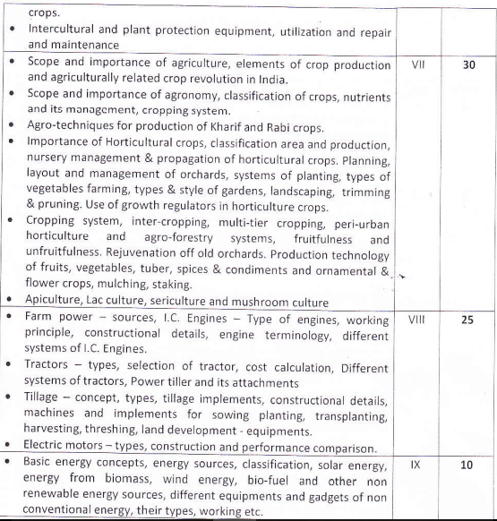 CG Vyapam RHEO Syllabus Pdf 2017