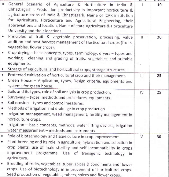 CG Vyapam RHEO Syllabus Pdf 2017