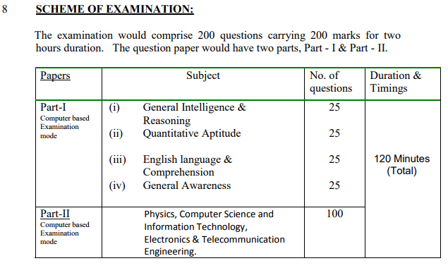 SSC Scientific Assistant Syllabus Pdf 2017