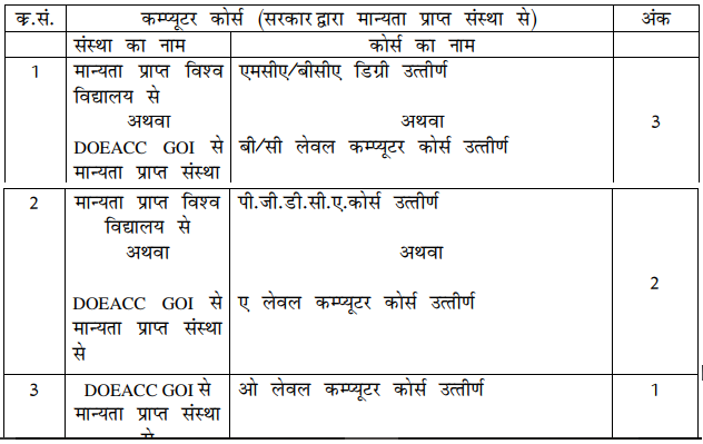 Rajasthan Police Constable Physical