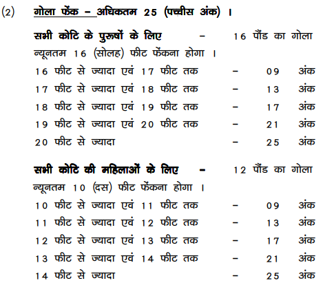 Bihar Police Constable Physical Admit Card 2017