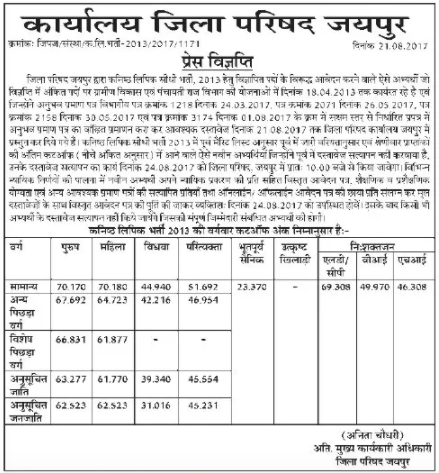 Panchayati Raj LDC Cut off Marks 2013 Merit List 2017 