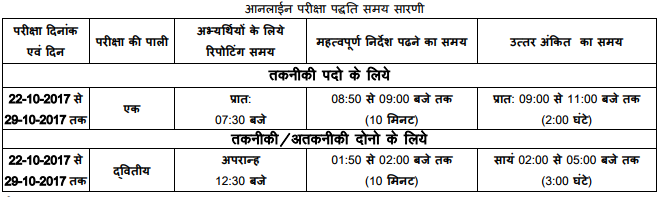 MP Vyapam SI Admit Card 2017 Download