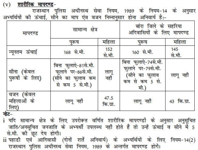 Rajasthan Police Constable Physical Eligibility / Qualification Male Female Details