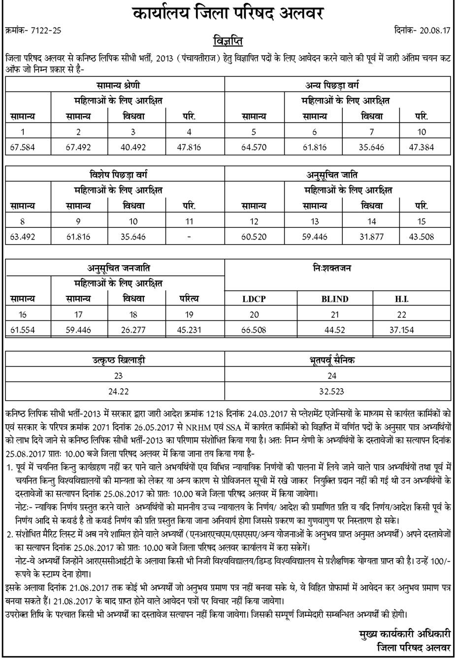 Panchayati Raj LDC Cut off Marks 2013 Merit List 2017