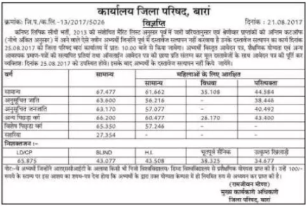 Panchayati Raj LDC Cut off Marks 2013 Merit List 2017