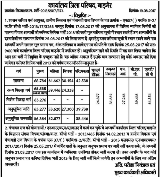 Panchayati Raj LDC Cut off Marks 2013 Merit List 2017