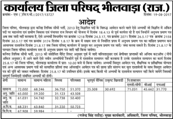 Panchayati Raj LDC Cut off Marks 2013 Merit List 2017