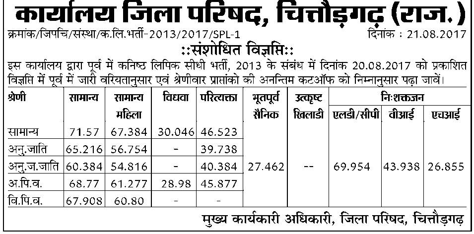 Panchayati Raj LDC Cut off Marks 2013 Merit List 2017