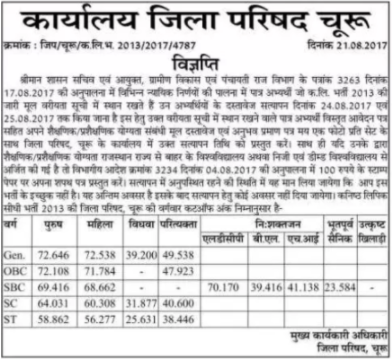 Panchayati Raj LDC Cut off Marks 2013 Merit List 2017 