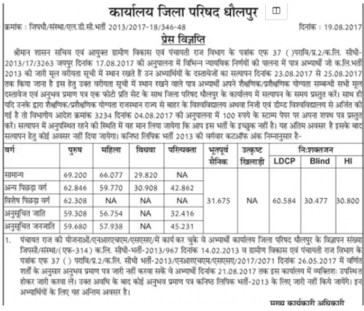 Panchayati Raj LDC Cut off Marks 2013 Merit List 2017 