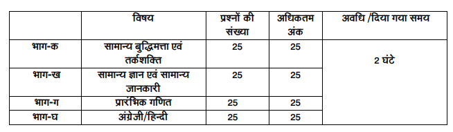 SSC GD Syllabus 2017 in Hindi Pdf Download